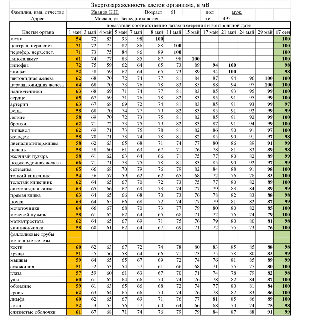 Группы по энергообеспеченности иммунных реакций кор2-3.jpg